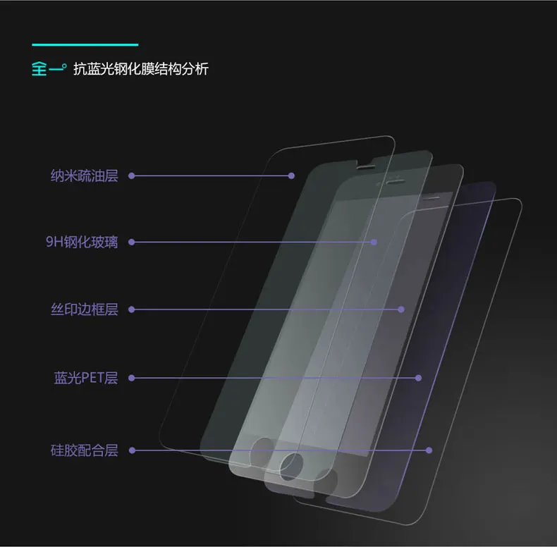 Для HUAWEI V8 закаленное стекло анти синий полный экран анти-отпечатков пальцев