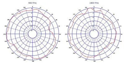 Eightwood GSM 3g 4G LTE Wifi WLAN 3dBi потолочная антенна многочастотная N женская для сотового телефона усилитель сигнала повторитель
