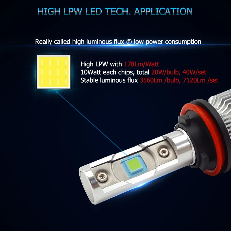 CNSUNNYLIGHT COB светодиодный H7 H4 H11 Автомобильные фары с радиатором мини размера 12000LM 5500K автомобильные фары для передних противотуманных фар