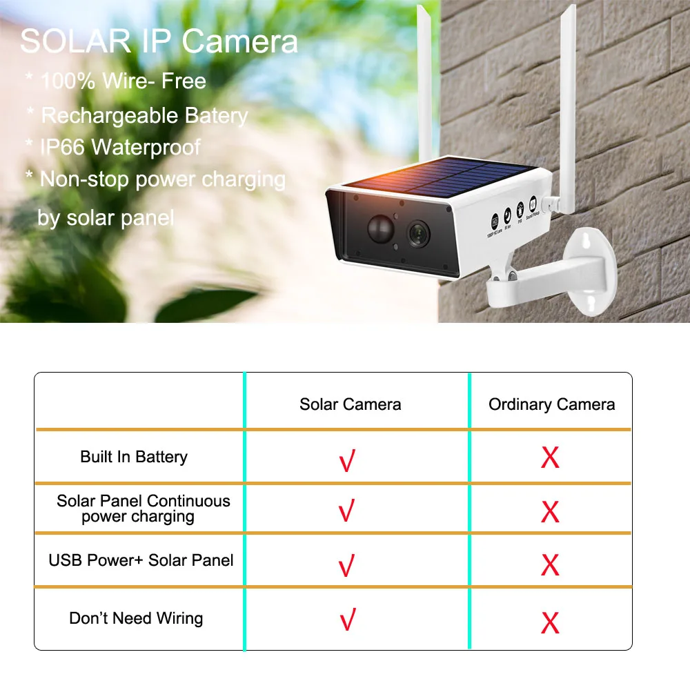 

1080P HD Solar Camera Battery Charge Surveillance CCTV Waterproof Outdoor Security IP WIFI Cameras Audio PIR Motion Detection