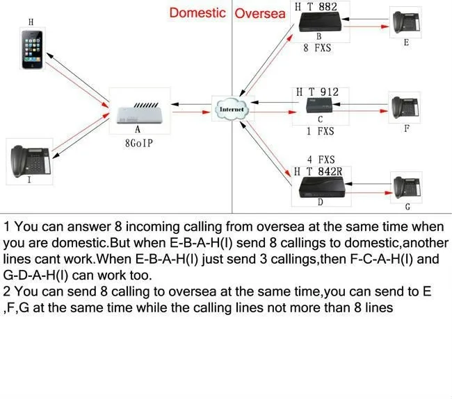 DBL GOIP16 четырехдиапазонный межсетевое сопряжение VOIP GSM 16 канальный GOIP 16 GOIP-16 смена imei sim банк пути 16 sim-карты SMS VOIP короткая антенна