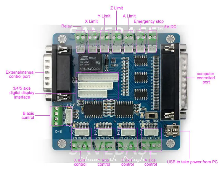 MACH3 USB 5 осевой фрезерный станок с ЧПУ интерфейсный адаптер для шагового двигателя