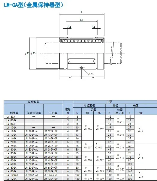 Steel retainer high temperature linear bearings LM16GA Linear bearing |