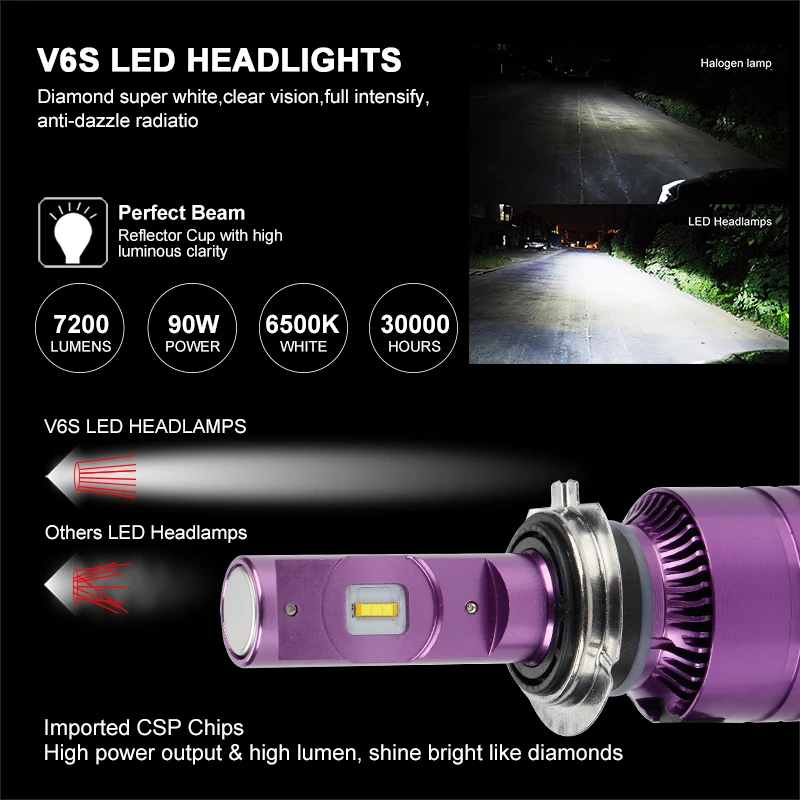 Автомобильная фара OKEEN V6S H4 светодиодный налобный фонарь CSP H1 H3 H7 H11 H13 9004 9005/HB3 9006/HB4