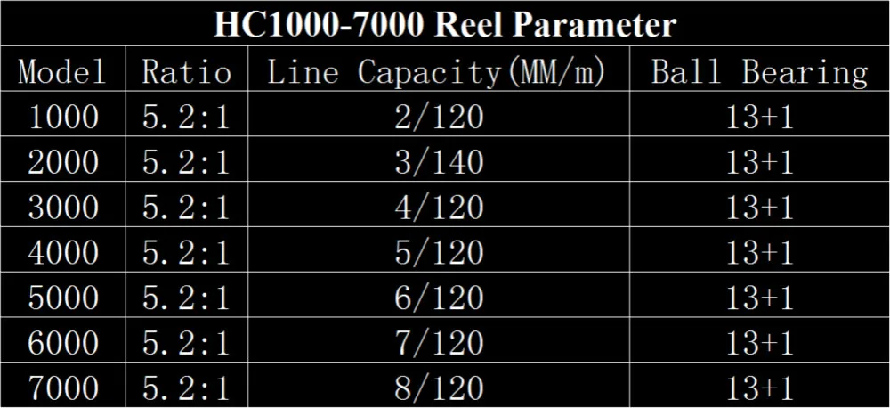 Высококачественная спиннинговая Рыболовная катушка для ловли карпа рыболовное