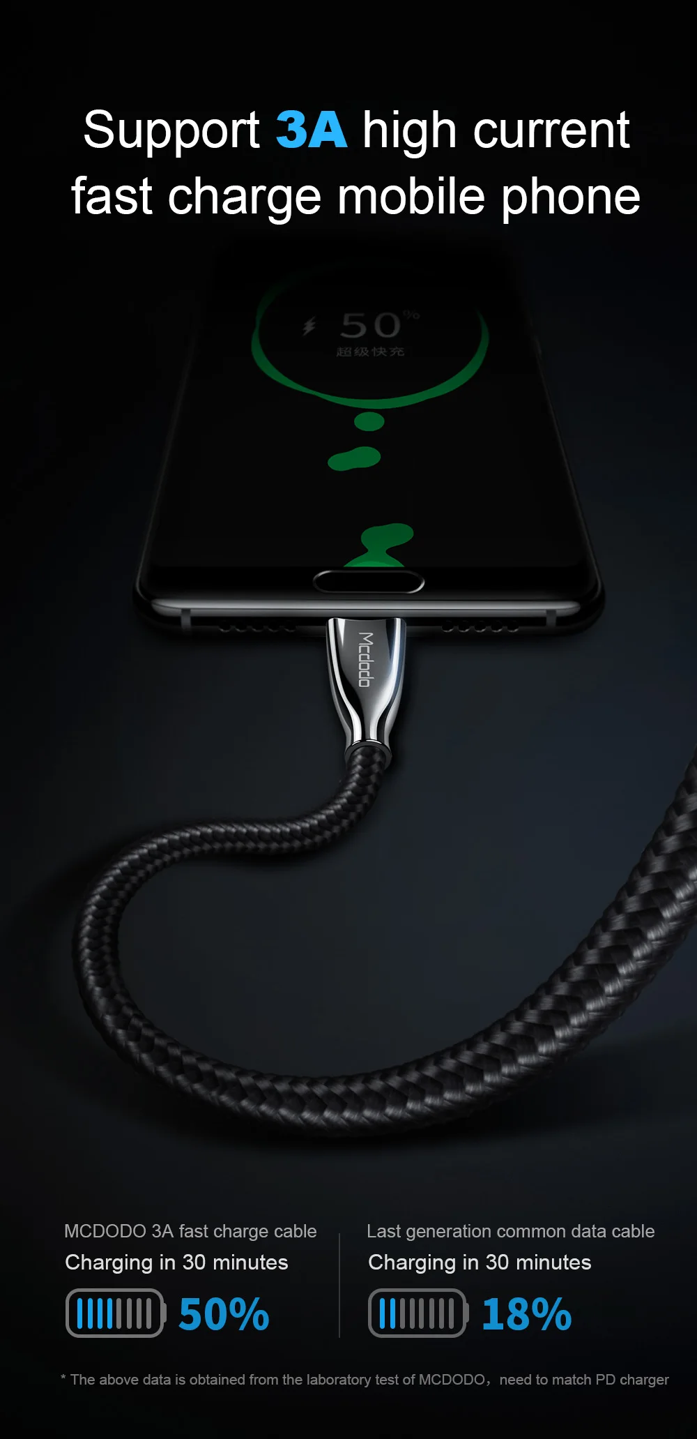 MCDODO 60 Вт Тип usb C кабель с разъемом usb-c PD QC3.0 3A быстро Зарядное устройство для samsung S9 Plus Note 9 huawei P20 MacBook шнур Тип-C кабель