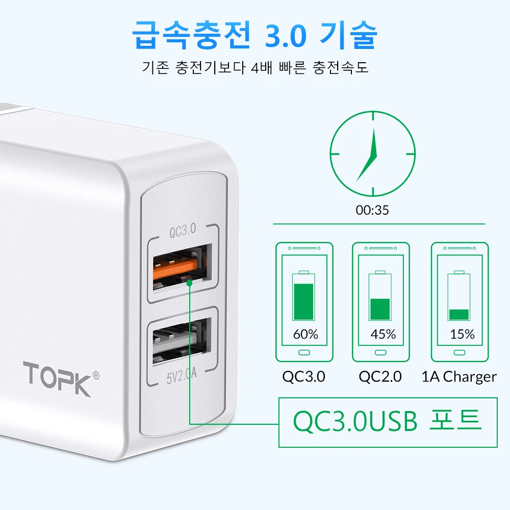 TOPK Quick Charge 3 0 18 Вт дорожный настенный адаптер зарядного устройства с двойным USB ЕС