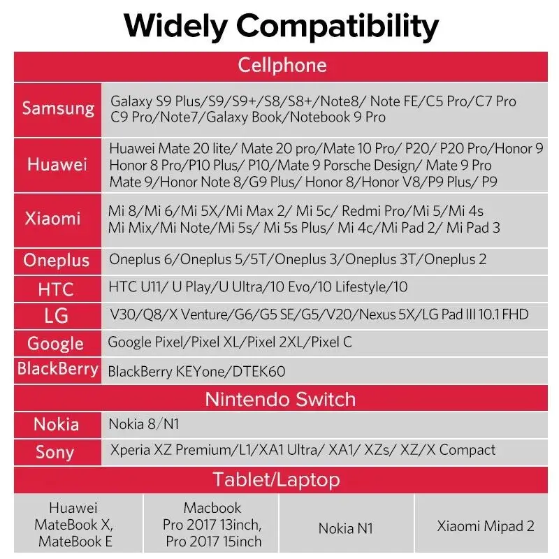 2 в 1 type C type-C адаптер аудио зарядки для huawei P30 Pro Xiaomi Mi 8 samsung S8 S9 S10 Plus двойной тип