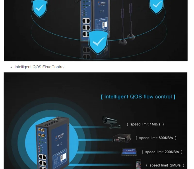 USR-G808 Промышленные Две сим-карты 4G LTE WiFi беспроводной маршрутизатор с слотом для sim-карты порты TCP, UDP HTTP протоколы din-рейка wallout Watchdog170