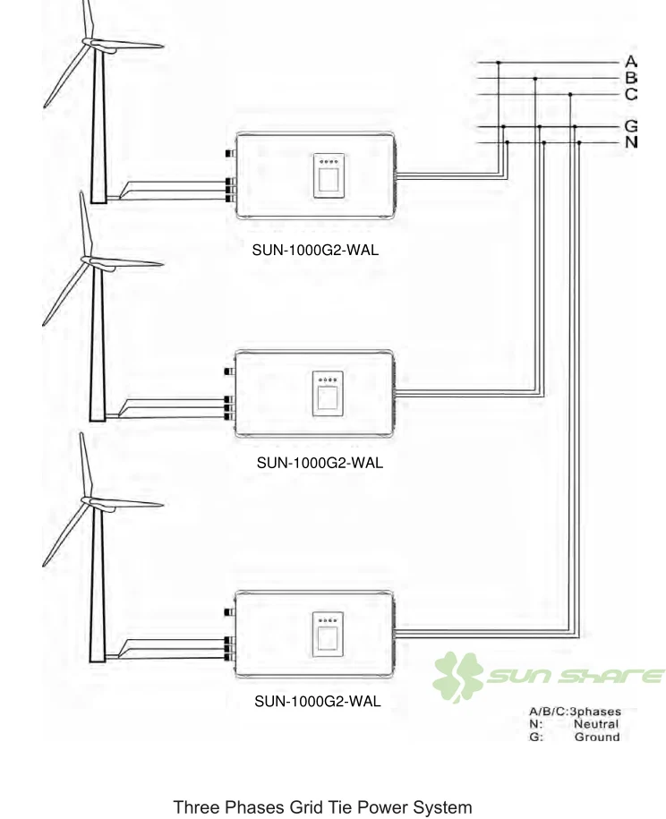 Инвертор для ветряной электросети 2000 Вт с ограничителем/регулятором нагрузки на