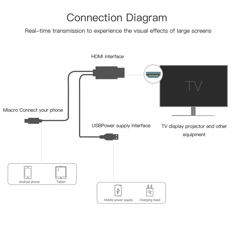 Micro usb HDMI адаптер 11Pin штекер к HDMI USB Мужской 1080 P ТВ конвертер кабель для samsung Galaxy S3 S4 S5 Edge Note 3