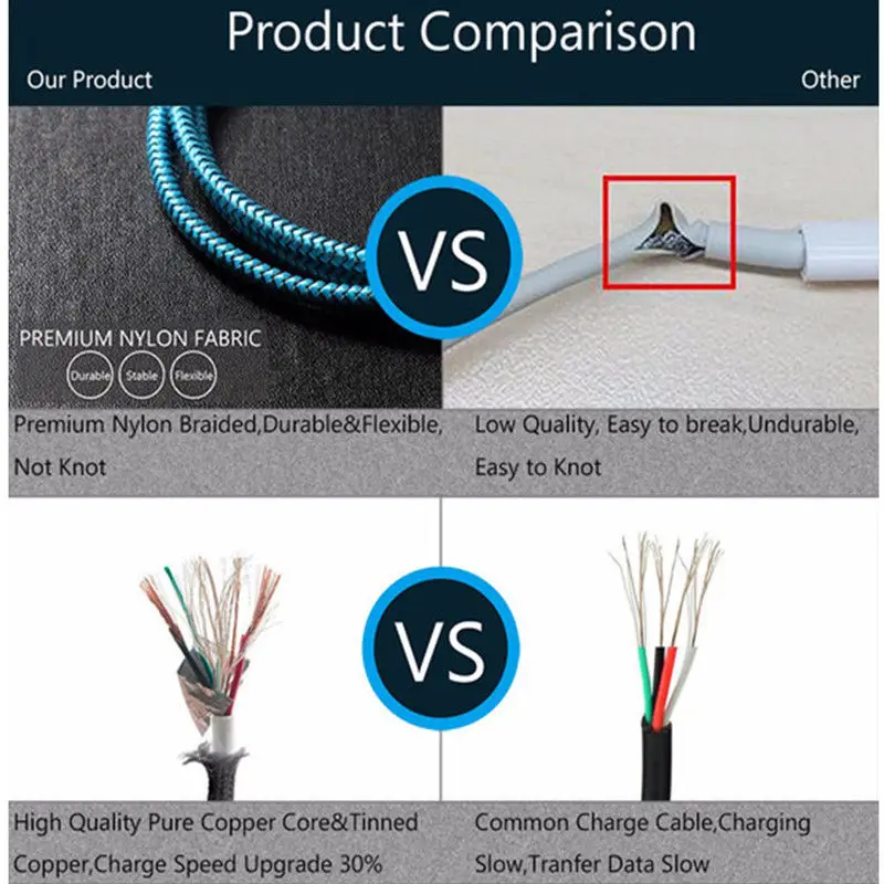 1 ~ 3M Прочный Плетеный плетеный кабель Type C USB для зарядки и синхронизации данных