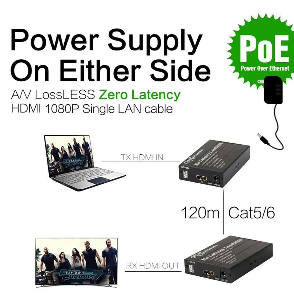 TreasLin PoE HDMI Cat6 Extender 1080 P 60 Гц удлинитель по одной Cat5e сетевой кабель до 393FT для HDTV