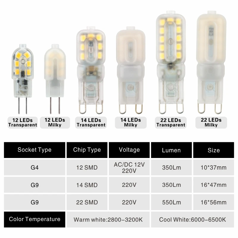 Светодиодная лампа SMD2835 2 шт./лот 3 Вт 5 G4 G9 220 В перем. Тока 12 в пост.