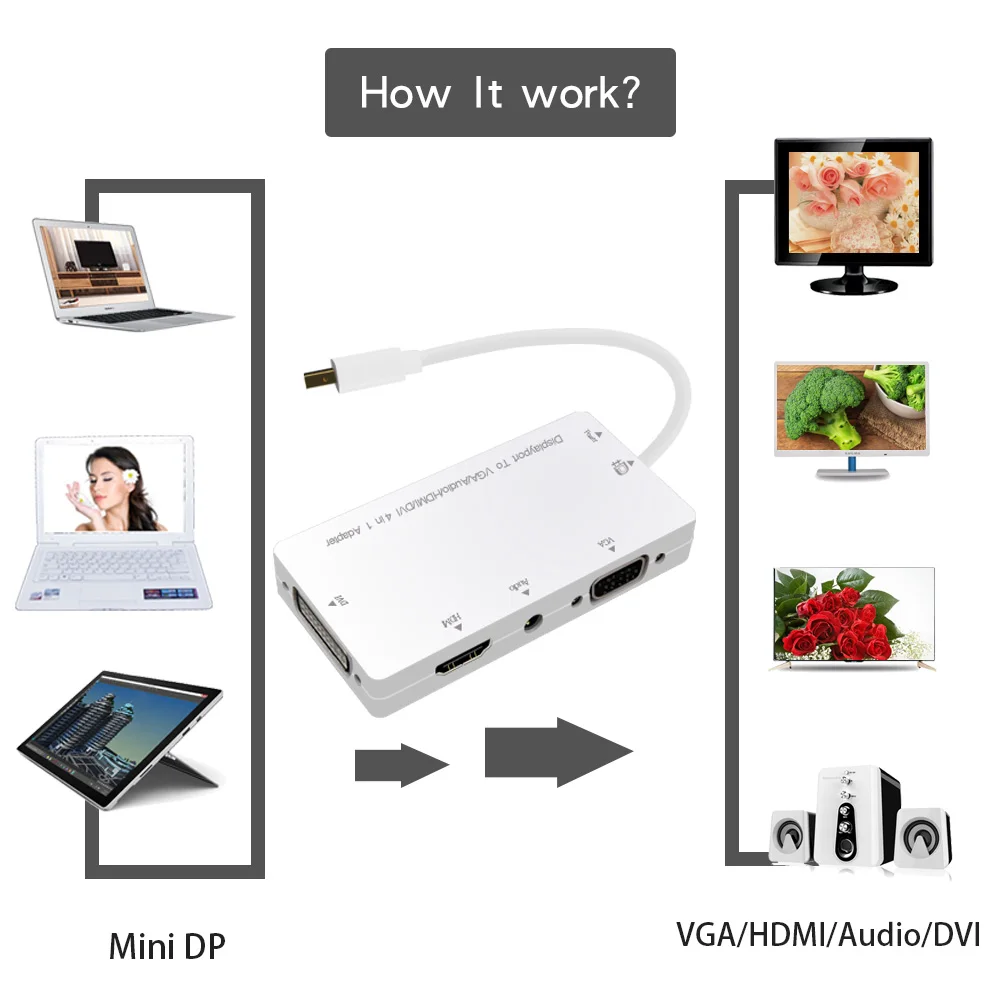 4 в 1 кабель Super HD mini DisplayPort к HDMI DVI VGA конвертер Mini USB Power DP адаптер|displayport to hdmi|displayport
