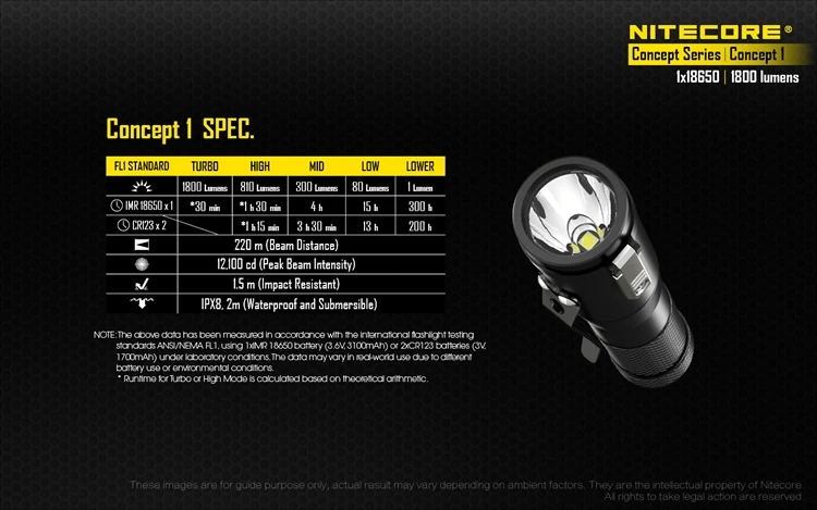 Светодиодный фонарь NITECORE, 1, CREE XHP35, HD E2, 1800 люмен, уличный фонарь, дальность луча, 220 м, Магнитная задняя крышка
