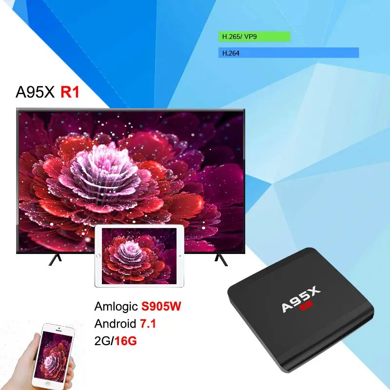 A95X R1 Android 7.1.2 1G/2G 8G/16G ТВ BOX Amlogic S905W Quad core Cortex A53 Box Media Player|ТВ-приставки и медиаплееры| |
