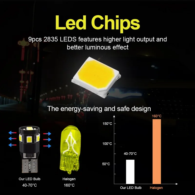 Safego 10x автомобиль T10 W5W 2835 9SMD светодиодные лампы ширина 194 canbus без ошибок LED