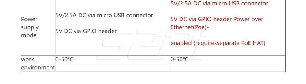 52Pi Retroflag чехол NESPI+ Plus Retroflag с опционным Raspberry Pi 3B+(Plus), адаптер питания, игровой контроллер DIY Kit