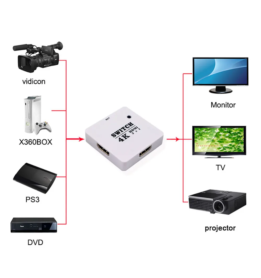 3 в 1 HDMI разветвитель порта концентратор коробка автоматический переключатель 3x1