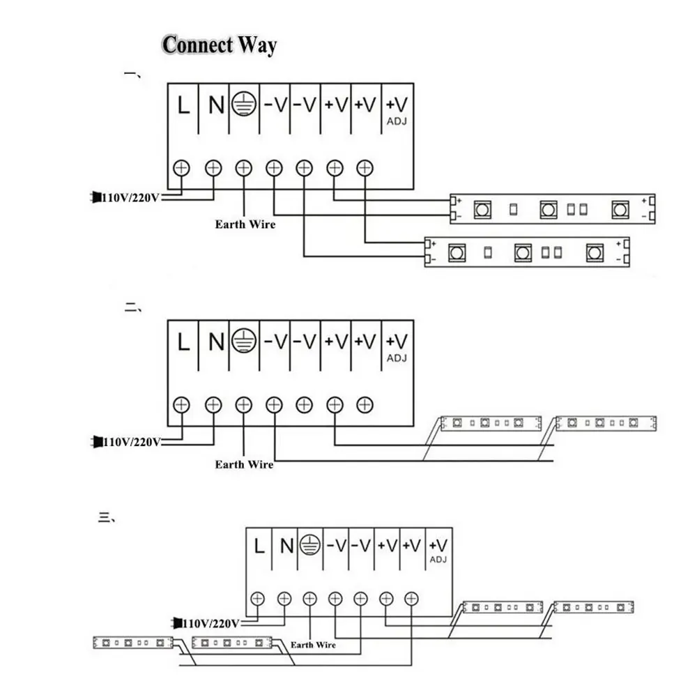[DBF] 12V 10A/15A/20A/30A DC Универсальный Регулируемый импульсный источник питания 360W для CCTV, радио, компьютерного проекта, светодиодных лент