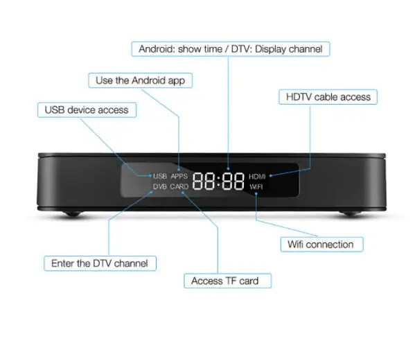 ТВ приставка Mecool K6 DVB T2 S2 C 3D 4K 2 4G/5G WiFi H.265 USB3.0 телеприставка с HiSilicon HI3798 чипсет