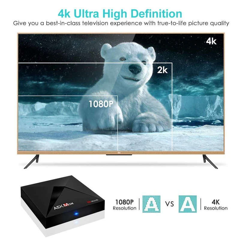 Android Tv Box A5X Max 4 ГБ ОЗУ 32 Гб ПЗУ Rk3328 четырехъядерный Bluetooth4.0 2 4G/5 8G двухдиапазонный Wifi
