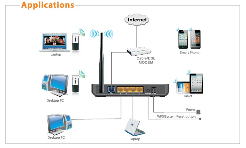 Tenda W311M мини беспроводной USB WiFi адаптер, 150 Мбит/с портативная беспроводная сетевая карта, USB 2,0 внешний беспроводной Wi-Fi приемник