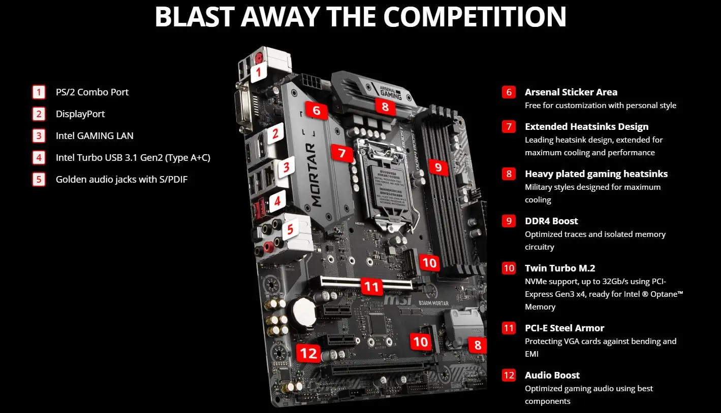MSI B360M Ступка оригинальная материнская плата LGA 1151 DDR4 USB2.0 USB3.1 DVI HDMI 64 Гб B360 настольная материнская плата