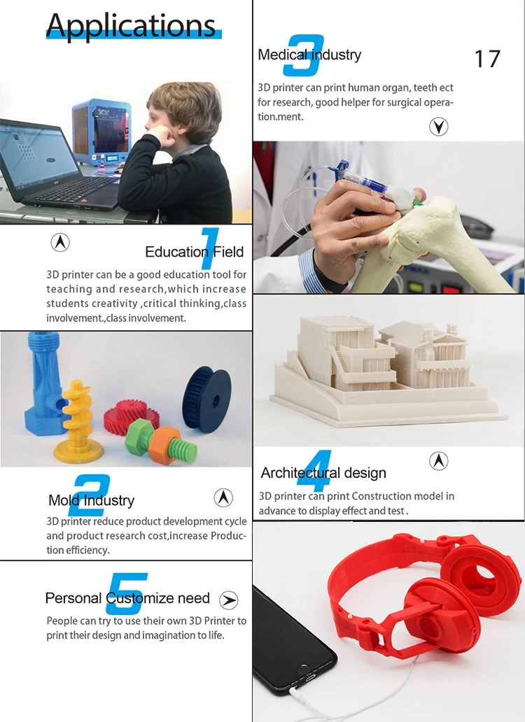 Лучшая новая машина R3D S3 DIY 3d Принтер Комплект 315*315*415 мм большое впечатление с гибким, TPU, PLA 1,75 мм 0,4 мм Экструдер
