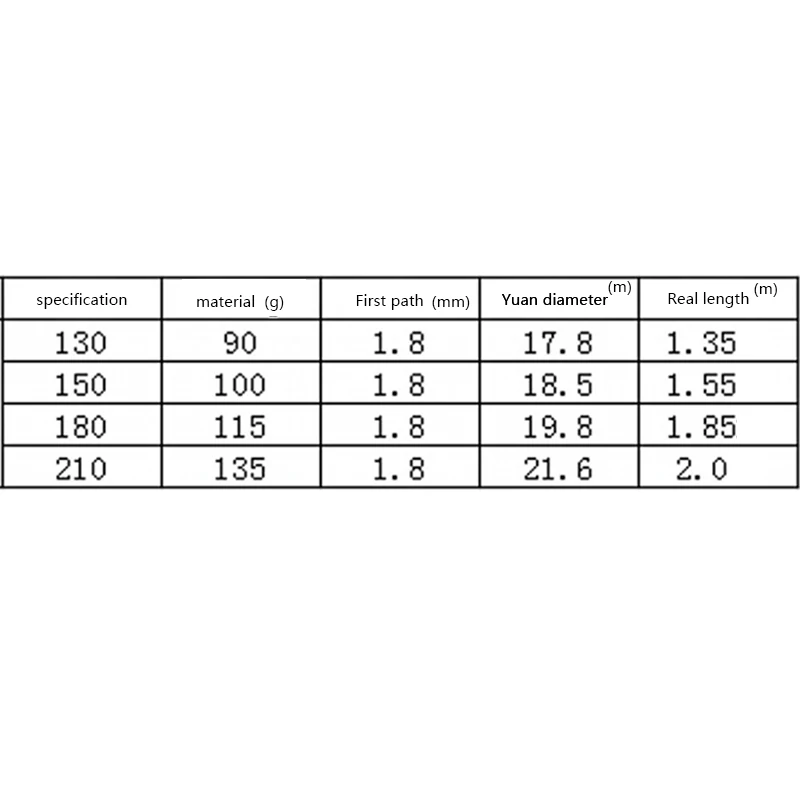 

Takimlari Fishing Set Rod Combo and Reel Full Kit Pesca With Fishing Spinning Reel Gear Pole Set With Fishing Line