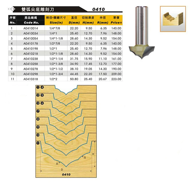 Woodworking Tools Double Roman Point-Cut Round Over Groove Arden Router Bit 1/2*7/8-22.2mm Shank - A0410178 | Инструменты