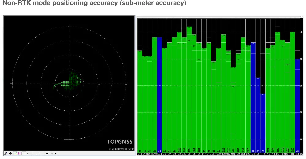 RTK Высокоточный модуль GNSS ZED-F9P модуль GNSS плата выход RTCM NMEA TOP906 RTK gps база БПЛА UGV модуль