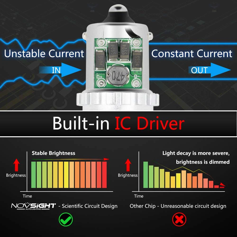 NOVSIGHT 1156 7506 BA15S P21W светодиодный автомобиль хвост лампы стоп-сигналы для Включите свет 10-16 V плафон