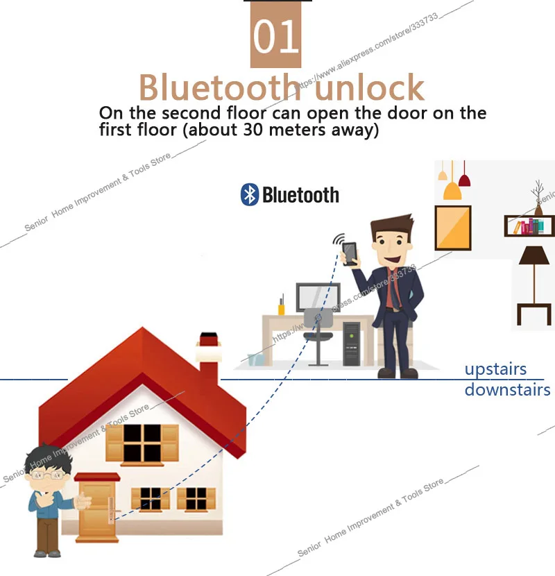 Bluetooth шлюз умный замок Пароль отпечатка пальца дверной дистанционное управление
