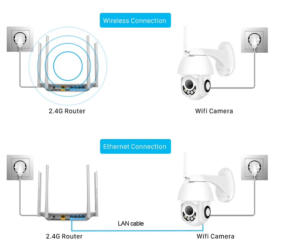Wifi камера наружная PTZ IP камера 1080p скоростная купольная CCTV Камера Безопасности s IP камера wifi Внешняя 2MP IR домашняя съемка