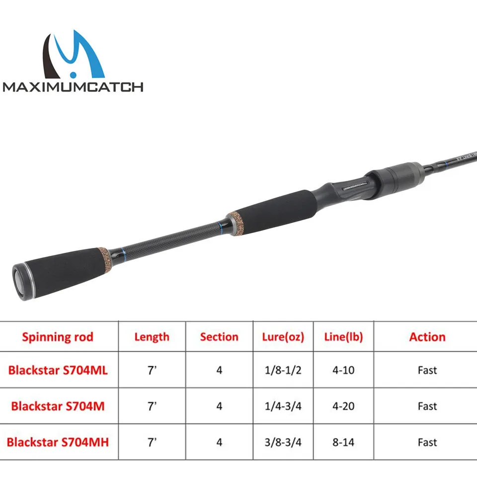 Спиннинг Maximumcatch Black Star 2 1 м/7 'быстрая экшн портативная удочка для путешествий