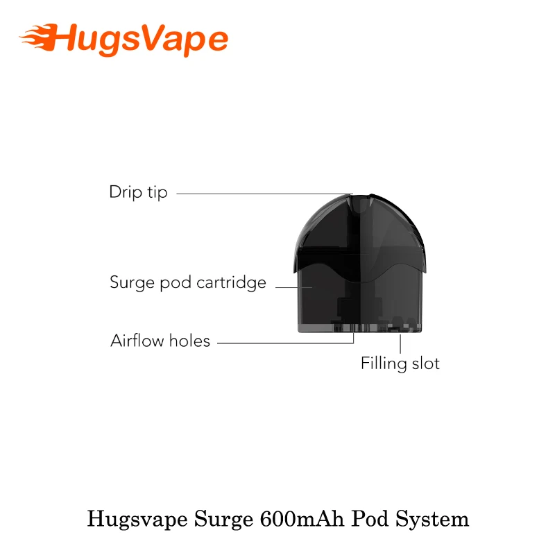Электронная сигарета Hugsvape Surge Pod system Vape ручка комплект с 600 мАч встроенный