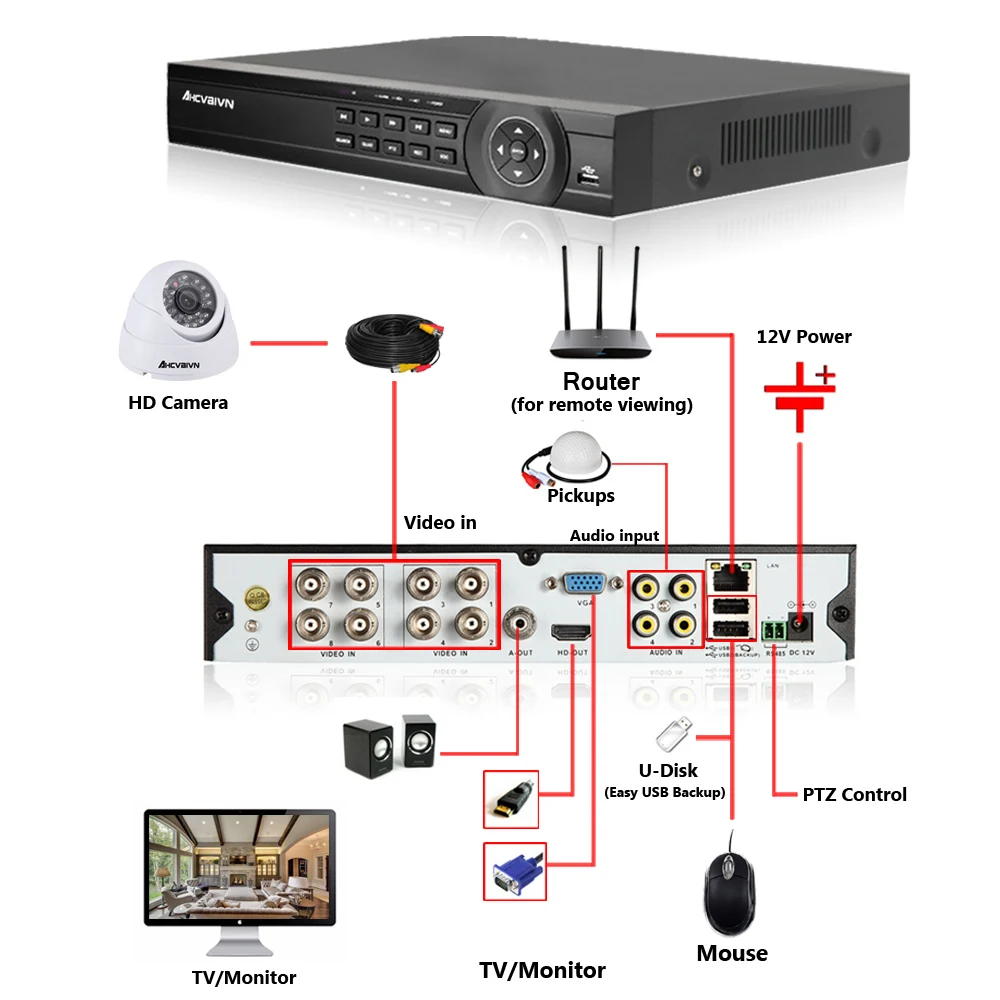 Система видеонаблюдения 8 каналов 1080P HDMI|Система наблюдения| |