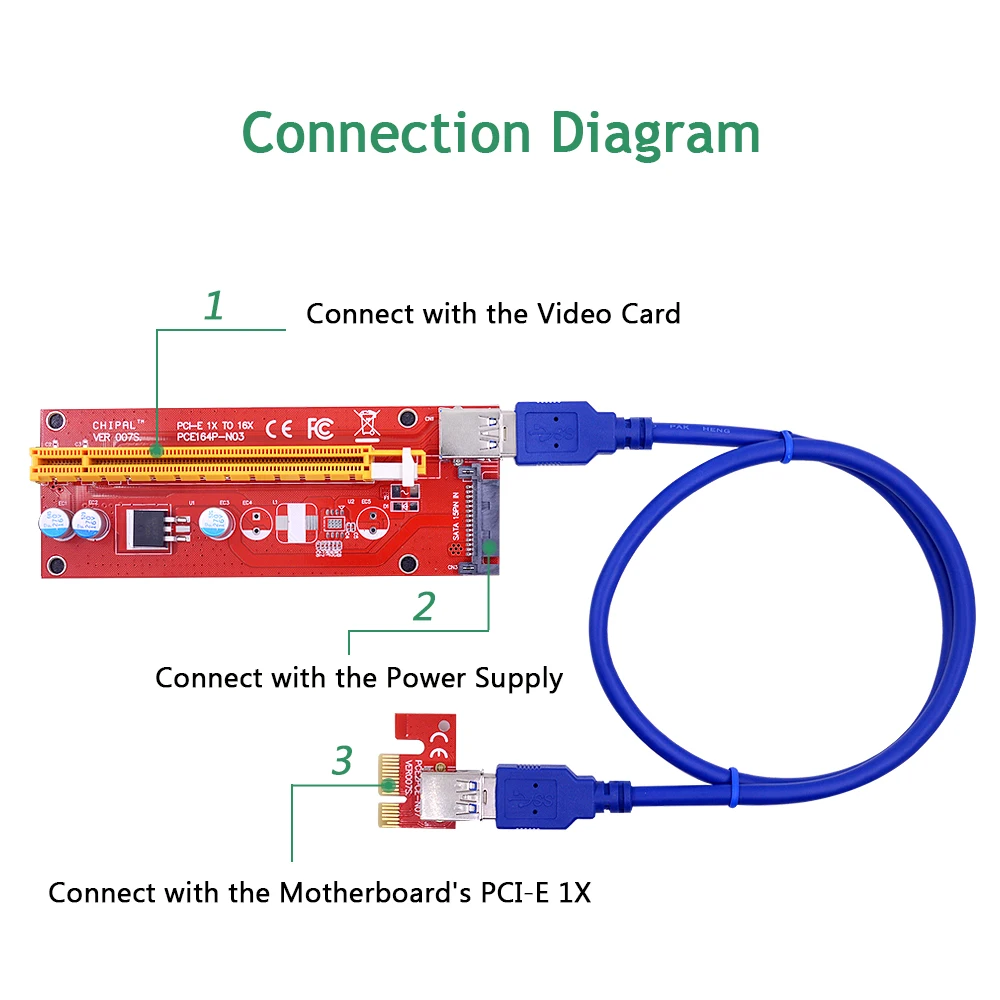 CHIPAL 100 шт. Стандартный VER007S 0 6 M PCI E 1X до 16X Райзер карта расширения + USB 3 кабель/15Pin SATA