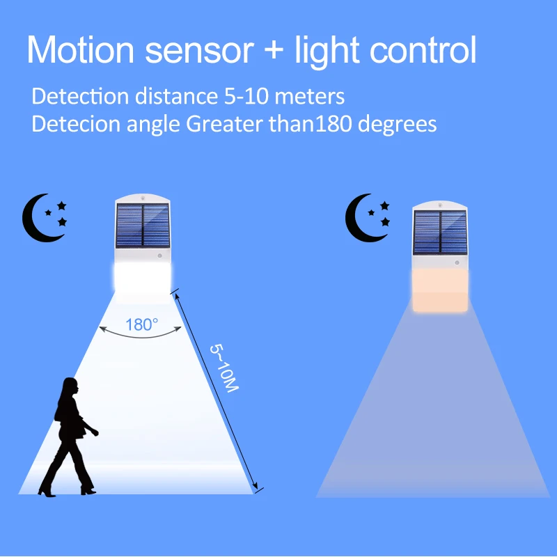 Солнечная лампа с датчиком движения 25 светодиодов суперъяркий IP65