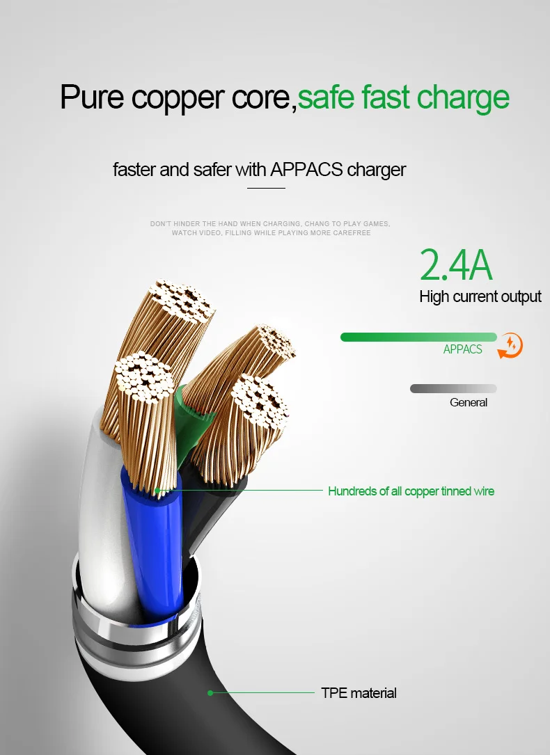 APPACS usb type C 90 градусов быстрая зарядка USB C кабель L type-c шнур для передачи данных зарядное устройство для samsung S8 S9 Note 8 Xiaomi mi6 usb type-C
