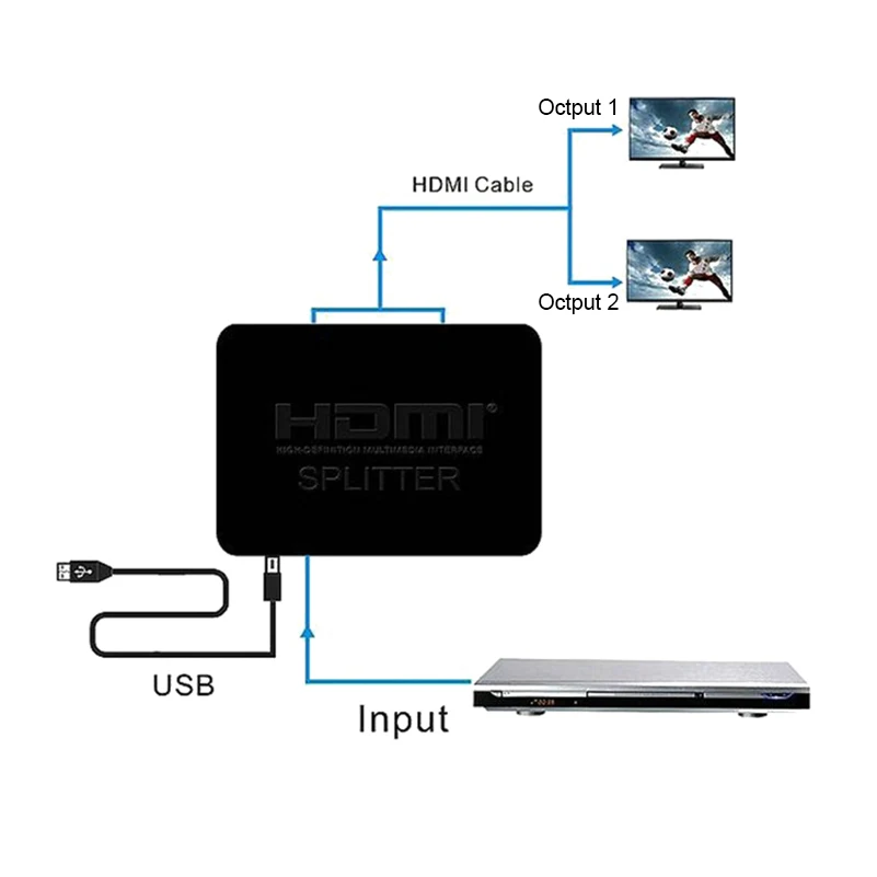 Full HD 1080p видео HDMI переключатель HDCP 4K сплиттер 1X2 сплит 1 в 2 выхода усилитель