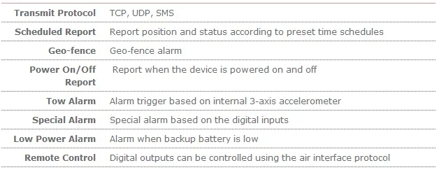 Лодки gps трекер Queclink GMT200 Водонепроницаемый IPX6 9V до 32V DC микроразмер устройства слежения GPRS U-blox несколько интерфейсов ввода/вывода