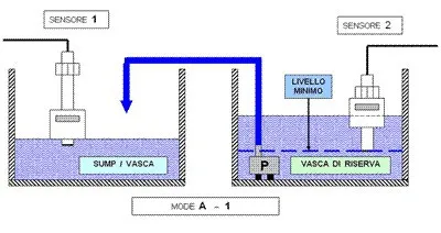 Автоматический контроллер уровня воды для аквариума скидка на 1 шт.!|control of induction