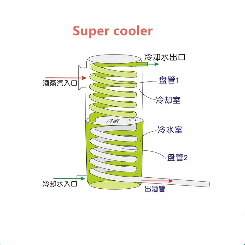 30л спиртовой нержавеющий дистиллятор для домашнего пивоварения Moonshine Still бойлер