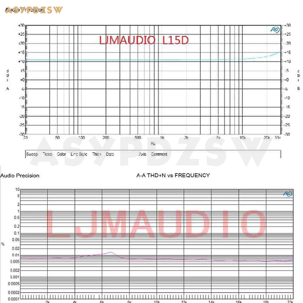 Одноканальный цифровой усилитель мощности L15DSMD VER3 класс D IRS2092S высокая мощность