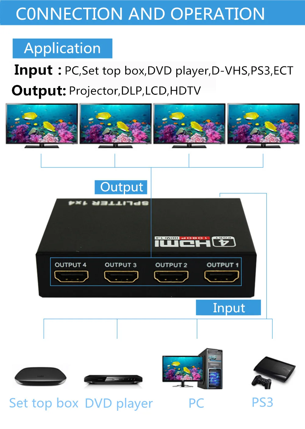 NewBEP HD 1X4 HDMI сплиттер 1 вход 4 выхода 1080P 3D адаптер питания для ПК ноутбук с HDTV