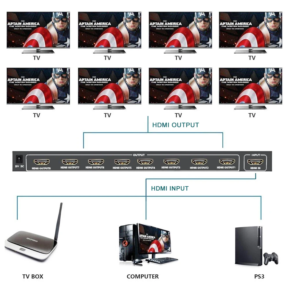 1x8 HDMI разделитель тер 1080P 8 портов разделение видео 1 в выход для Full HD и 3D