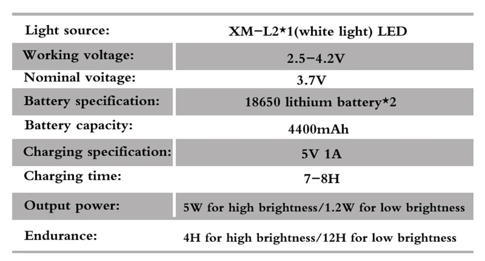 BORUiT B13 5000LM XM-L2 светодиодный налобный фонарь с 3 режимами фонарь с зумом Перезаряжаемые Мощность банк налобный фонарь для рыбалки и охоты flasglight